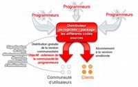 faberNovel publie un Research Paper sur les business models de l'Open Source 