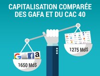 Gafamiser, une nouvelle mission pour le Chief Digital Officer ?