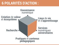 La Transformation Digitale à l’université